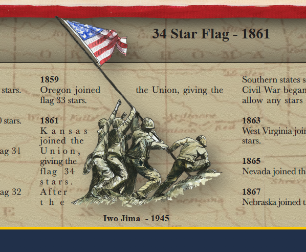 History of Old Glory Framed Print